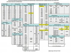 Расписание движение автобусов и трамваев с 01.09.2021г.