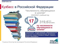 Кузбасс в Российской Федерации