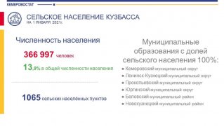 Сельское население Кузбасса