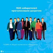 Итоги досрочного голосования избирателей из труднодоступных территорий Кузбасса