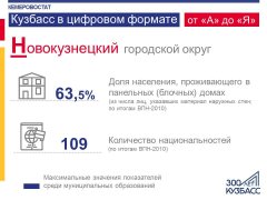 Кузбасс в цифровом формате от «А» до «Я»