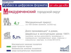 Кузбасс в цифровом формате от «А» до «Я»