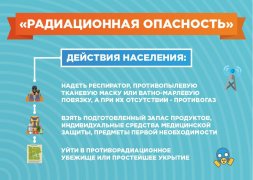 Сигналы оповещения гражданской обороны и действие населения по ним 