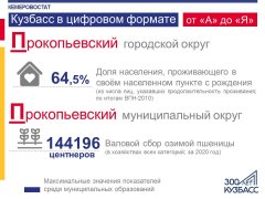 Кузбасс в цифровом формате от "А" до "Я"