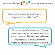 Ответы на частые вопросы о Всероссийской переписи населения