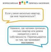 Ответы на частые вопросы о Всероссийской переписи населения