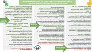 Ипотечное кредитование