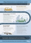 МЕРЫ БЕЗОПАСНОСТИ НА АВТОДОРОГЕ В СЛУЧАЕ СНЕЖНЫХ ЗАНОСОВ