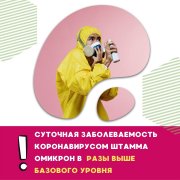 Что нужно знать об "омикрон-штамме"?