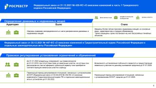 Росреестр представил дайджест законодательных изменений в сфере земли и недвижимости за IV квартал 2021 год