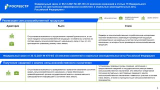 Росреестр представил дайджест законодательных изменений в сфере земли и недвижимости за IV квартал 2021 год