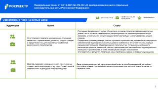 Росреестр представил дайджест законодательных изменений в сфере земли и недвижимости за IV квартал 2021 год