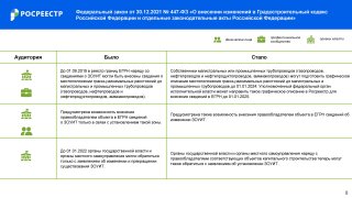 Росреестр представил дайджест законодательных изменений в сфере земли и недвижимости за IV квартал 2021 год