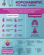Симптомы коронавирусной инфекции Симптомы коронавирусной инфекции