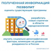 Выборочное наблюдение репродуктивных планов населения