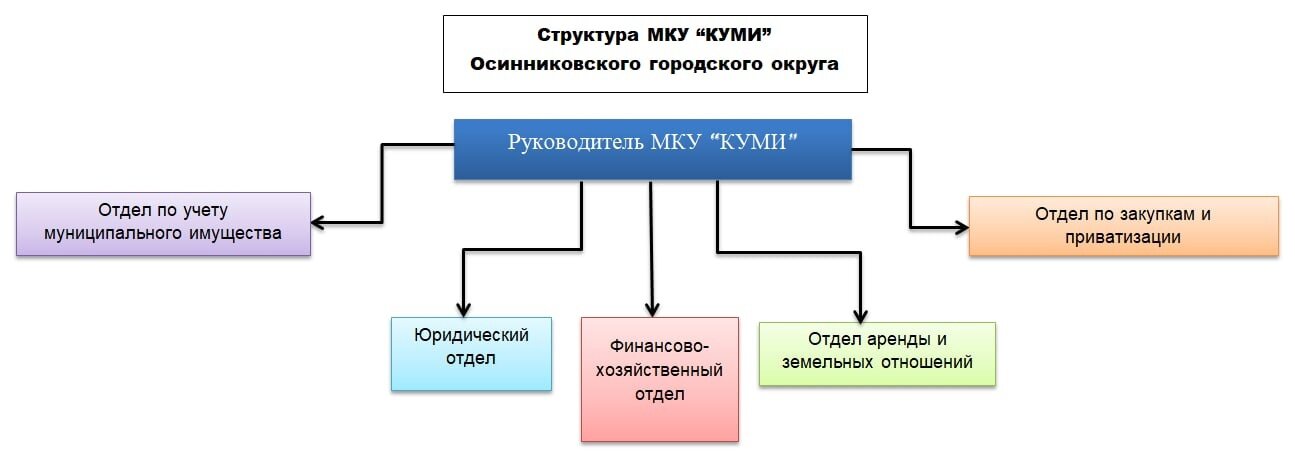 Сайт муниципального казенного учреждения