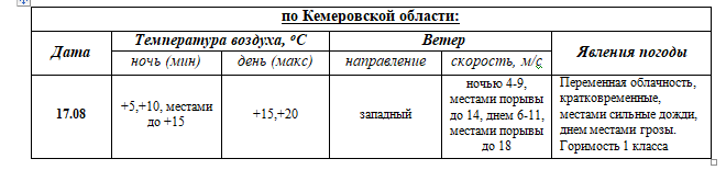 ПРОГНОЗ ПОГОДЫ на 17 августа 2023г.