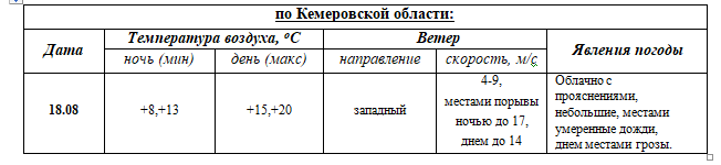 ПРОГНОЗ ПОГОДЫ на 18 августа 2023г.