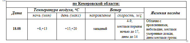 ПРОГНОЗ ПОГОДЫ на 18  августа 2023г.