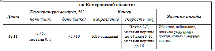 ПРОГНОЗ ПОГОДЫ на 18 ноября 2023 г.