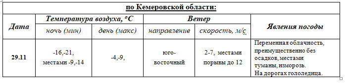 ПРОГНОЗ ПОГОДЫ на 29  ноября 2023 г.