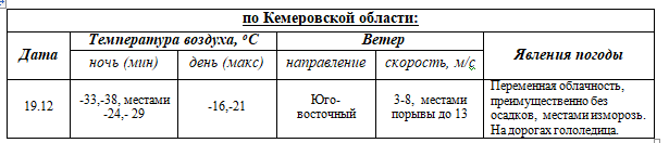 ПРОГНОЗ ПОГОДЫ на 19 декабря 2023 г.