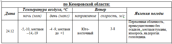 ПРОГНОЗ ПОГОДЫ на 24 декабря 2023 г.