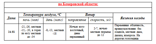 ПРОГНОЗ ПОГОДЫ на 24 января