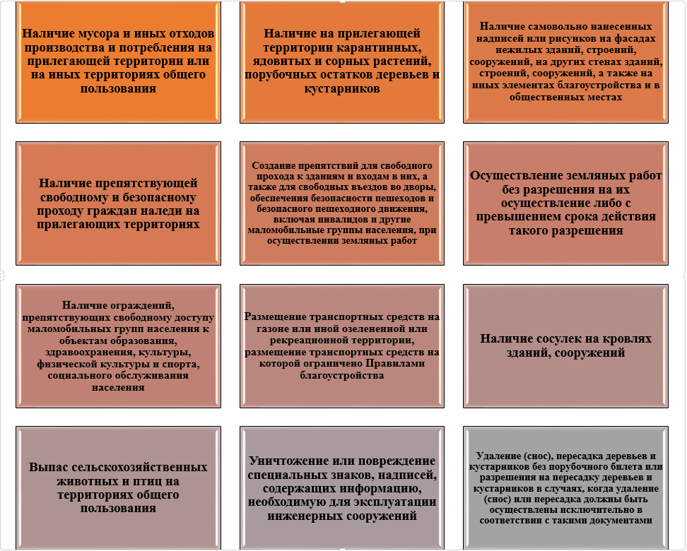 ИНДИКАТОРЫ РИСКА